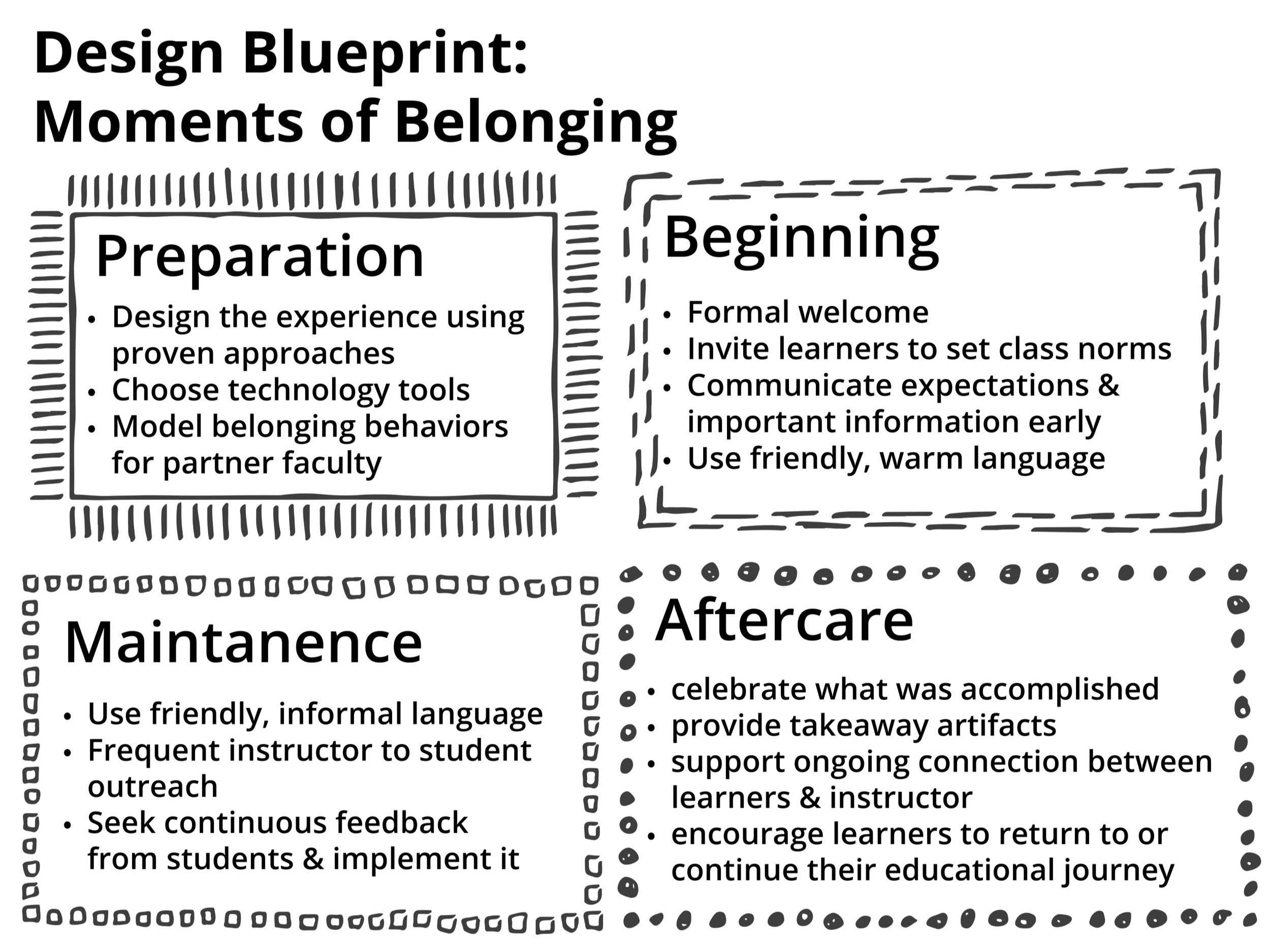 A shareable design blueprint for how to capitalize on moments of belonging while designing a student facing experience, created with Adobe Express (2024)