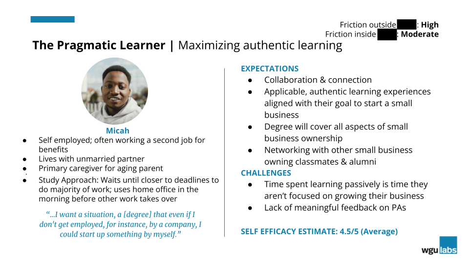 Sample Persona Slide