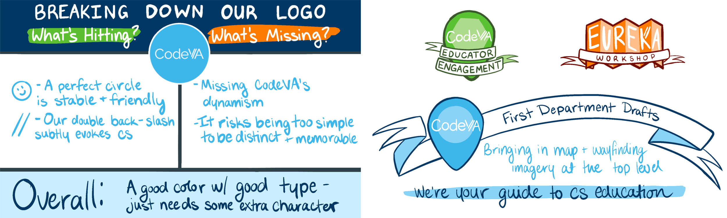 Logo+Development.webp