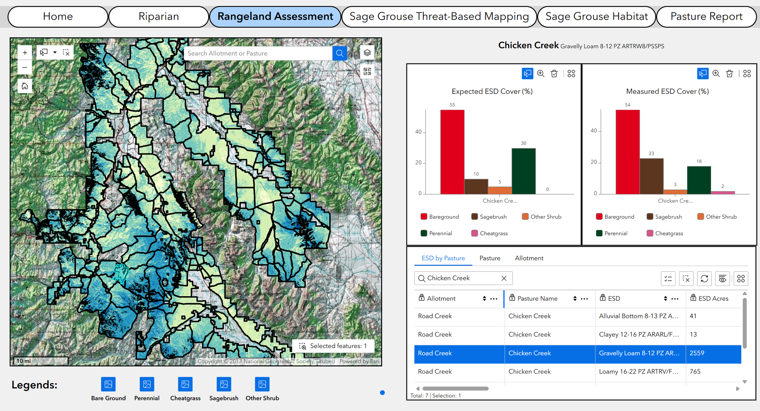 Management Level Dashboards — Open Range Consulting