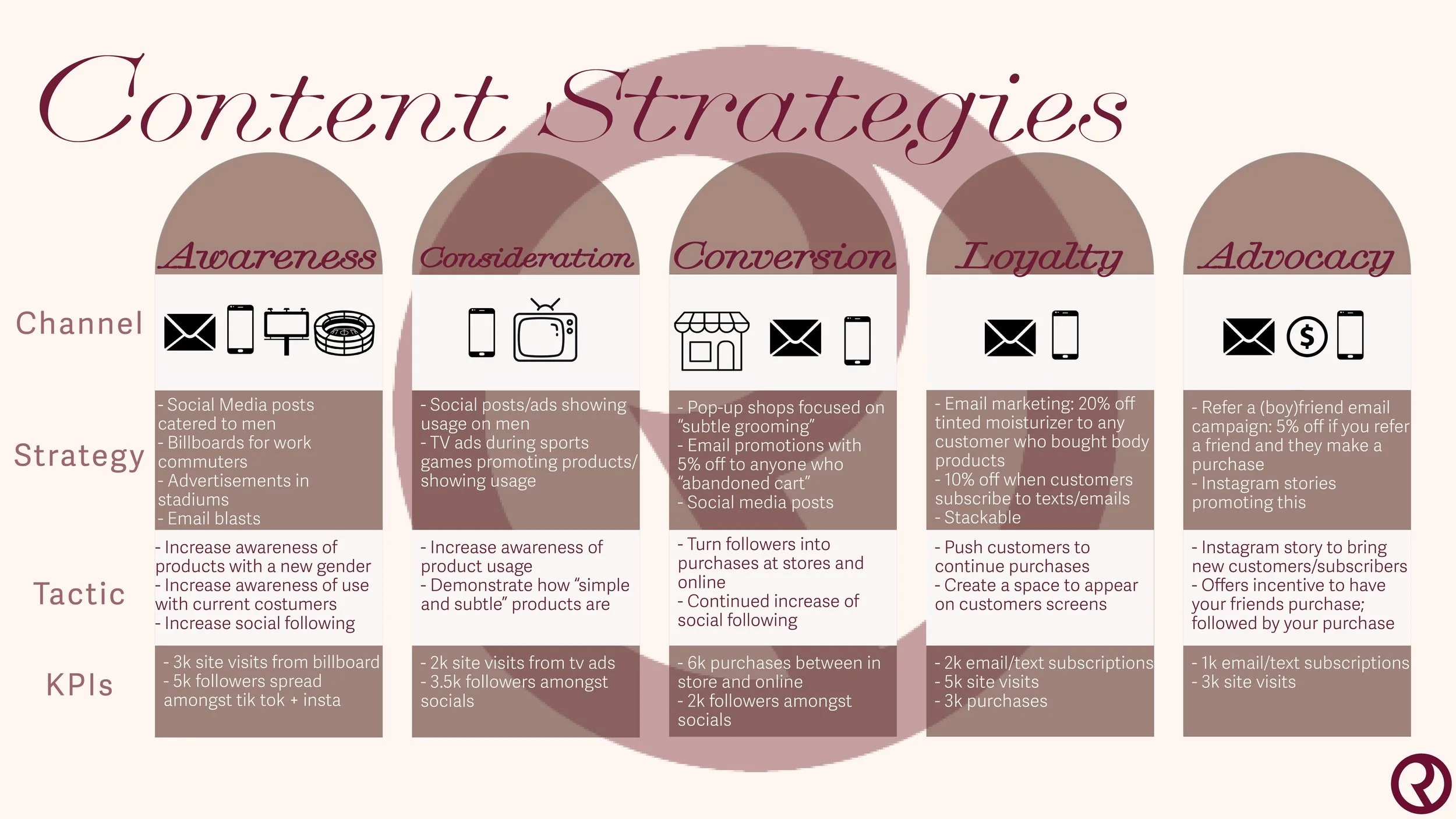 Integrated Marketing Map8.jpg