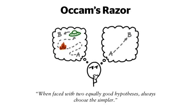 Occam’s Razor