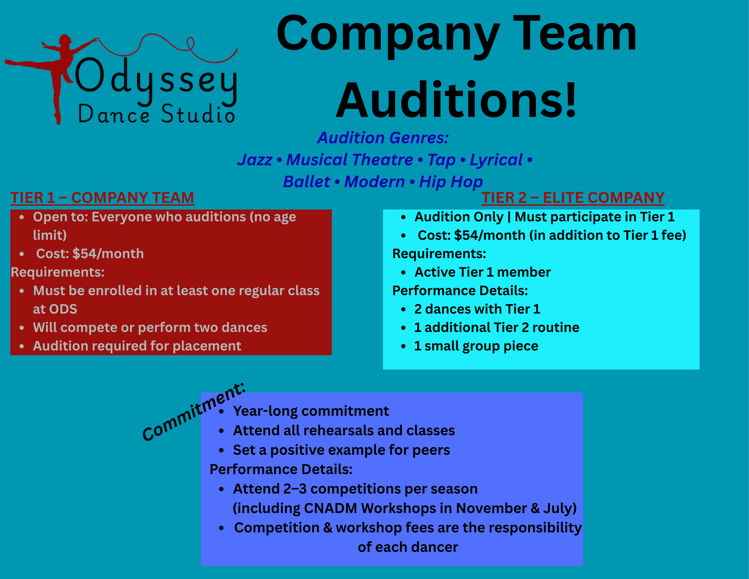 A colorful flyer for Odyssey Dance Studio announcing company team auditions, featuring details for Tier 1 and Tier 2 auditions, and outlining commitments and performance expectations for dancers.