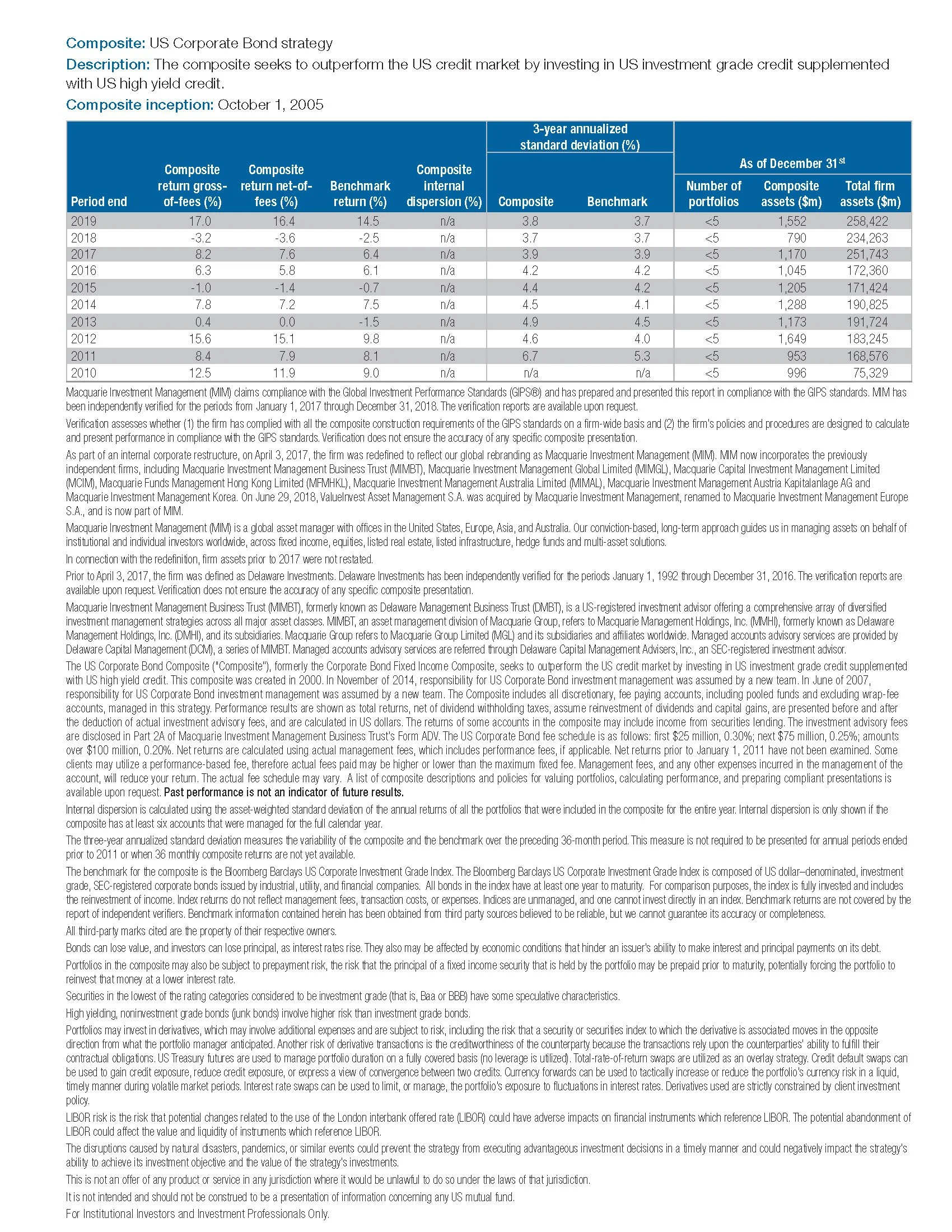 STPR-CORP-LTR-20Q3_Page_4.jpg