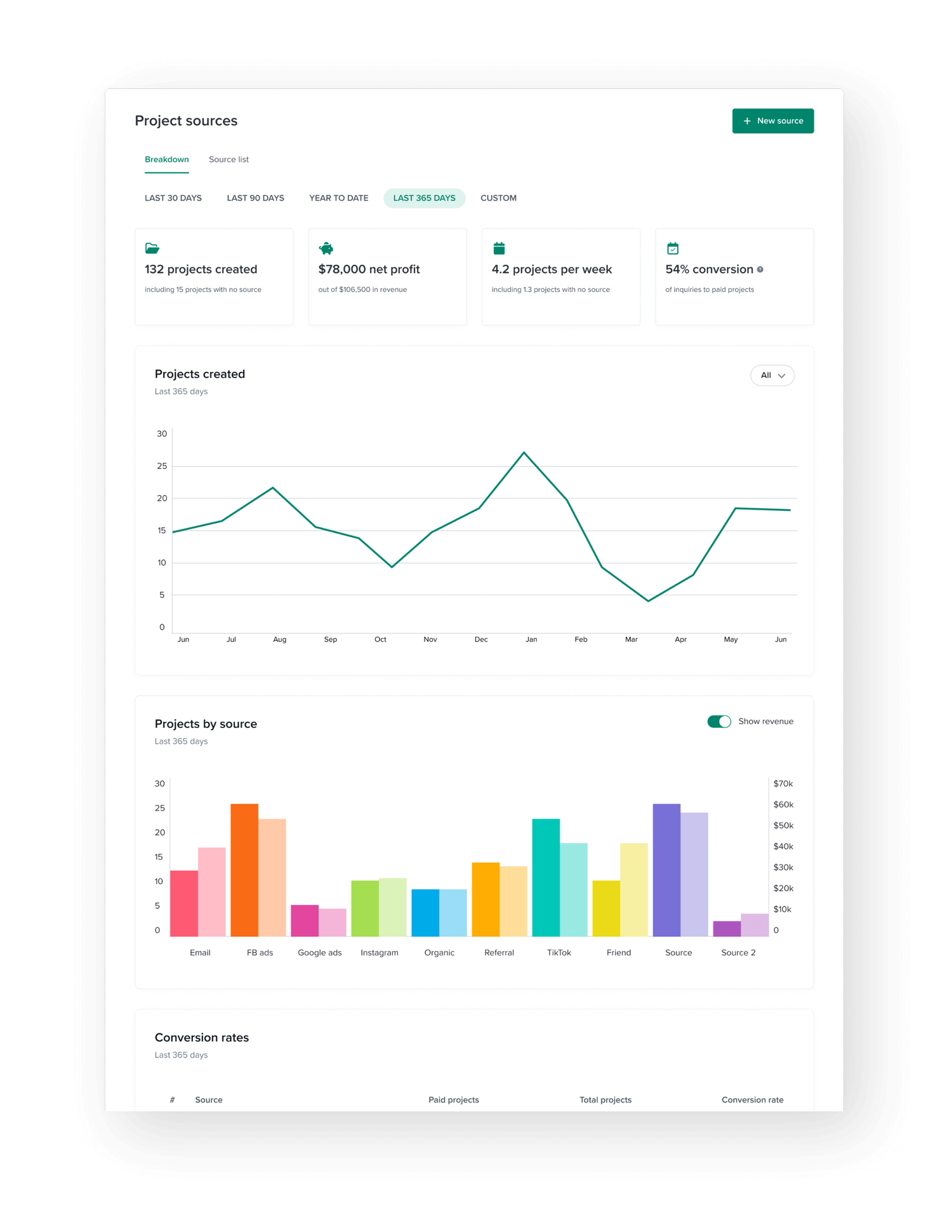 Feature overview dubsado