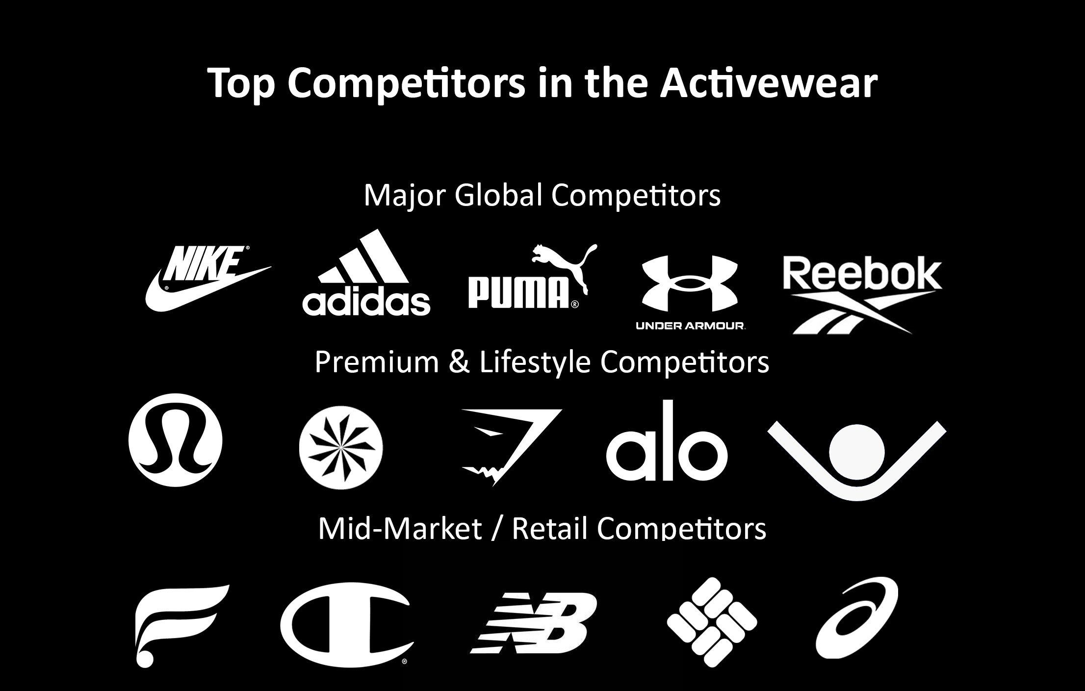 Top Competitors in Activewear