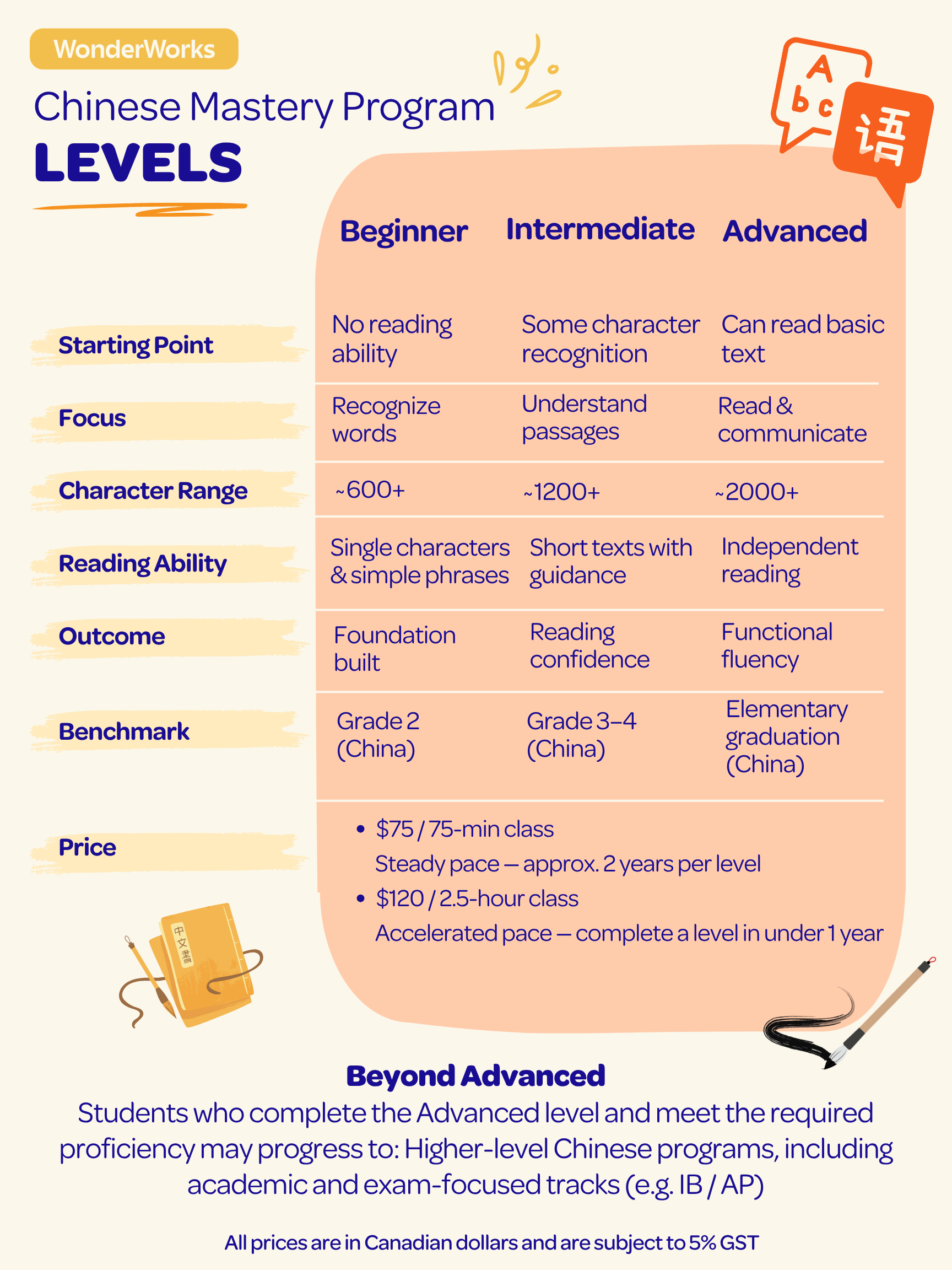 Chinese Mastery Program — WonderWorks Learning Club