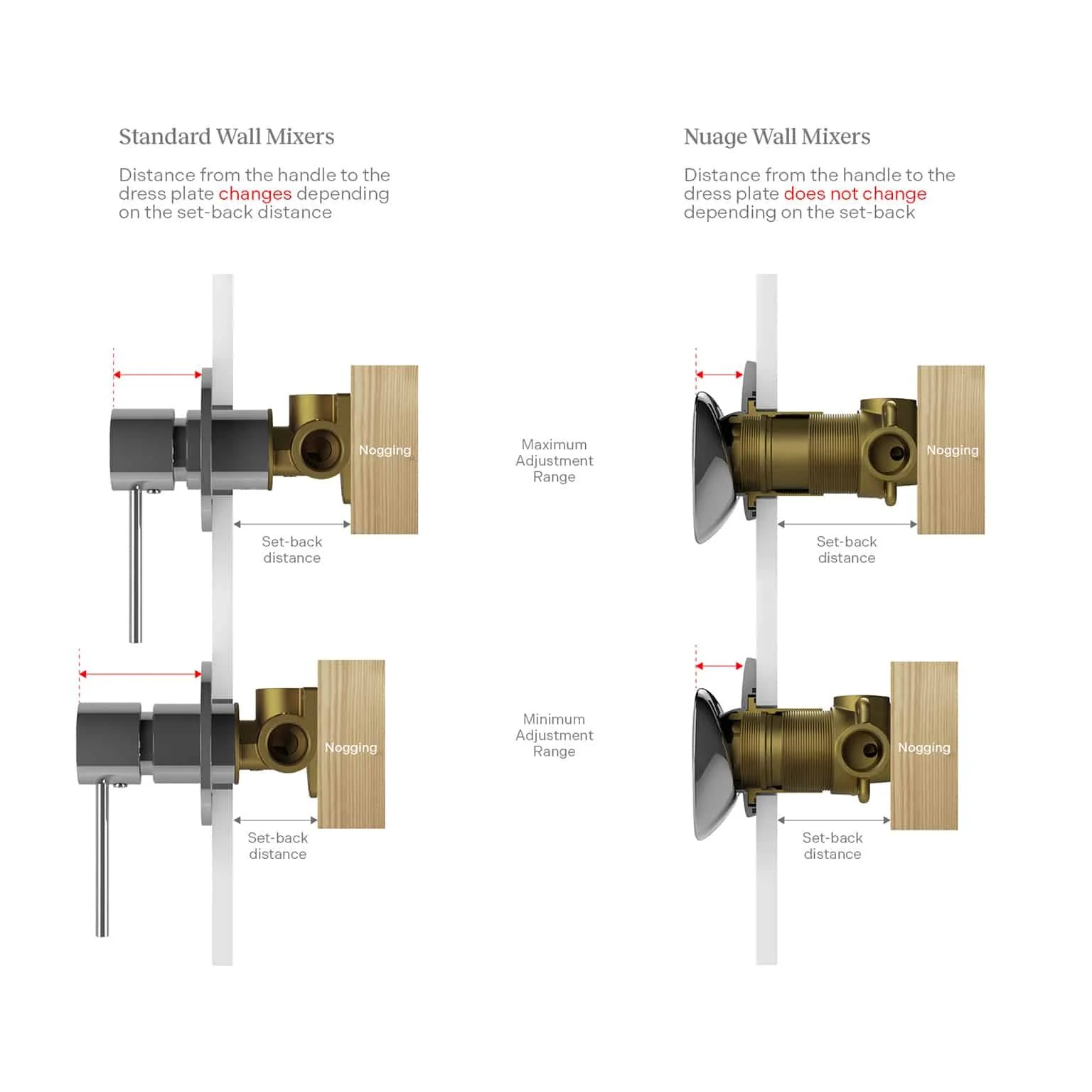 Nuage_Wall_Mixer_Adjustment_Diagram_1563x1563.jpg