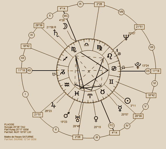 Birthchart