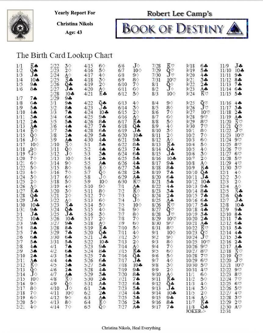Cards of Your Destiny Report Your birth card lookup chart