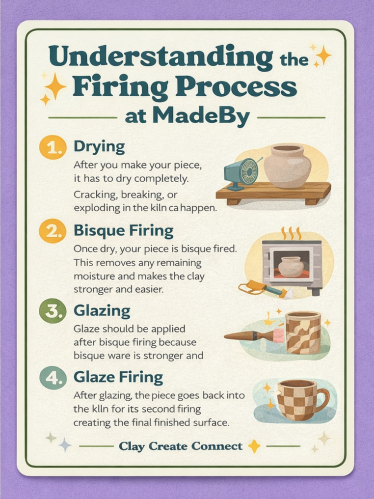 Understanding the Firing Process at MadeBy