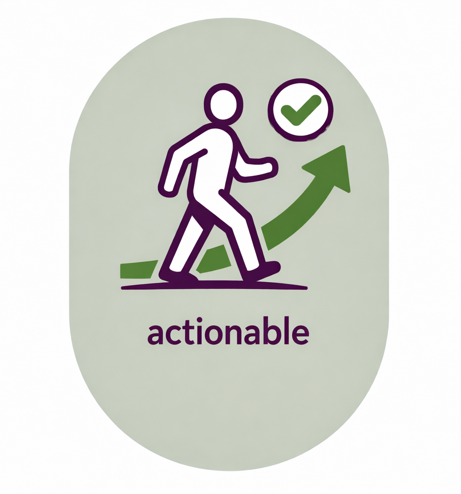actionable