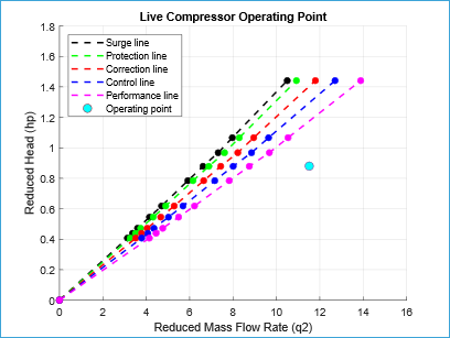Dynamic Simulations