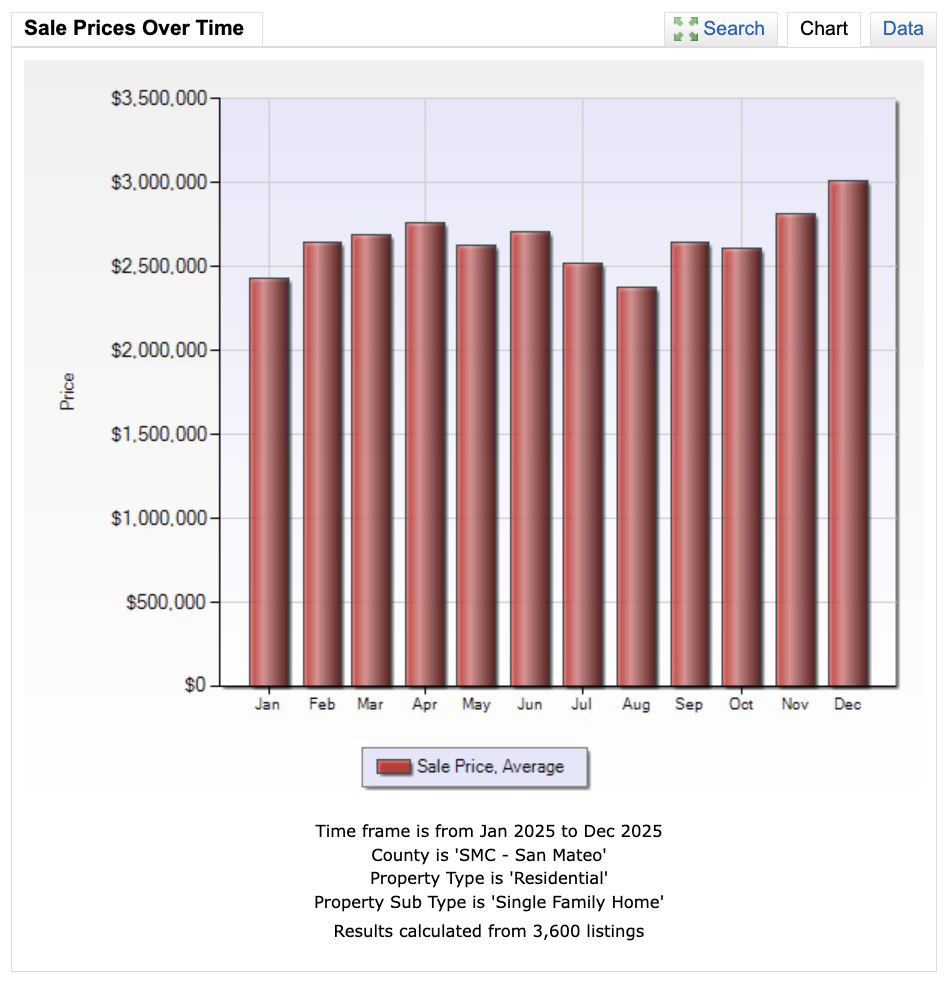 Rates Ease but Job Cuts Mount: What’s Shaping Housing Now