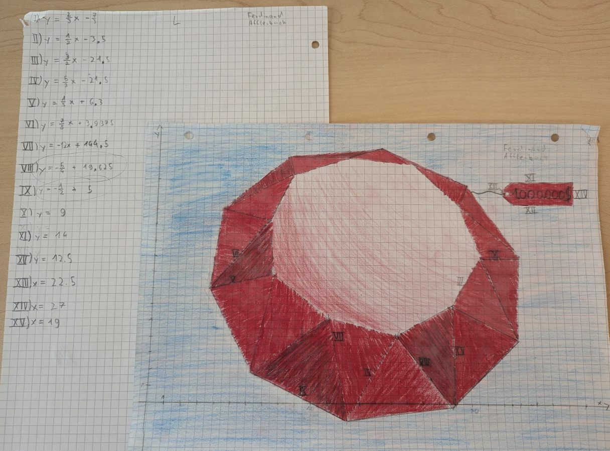 Middle school graphing linear functions.png