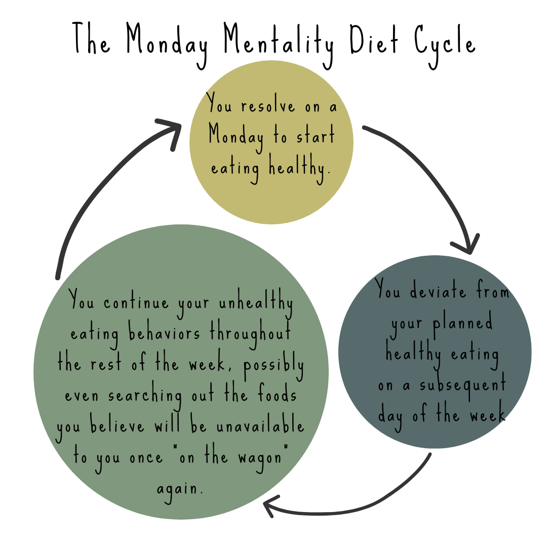 thumbnail image 2 of I'll Start Again Monday: Break The Cycle Of Unhealthy Eating Habits With Lasting Spiritual Satisfaction – Lysa TerKeurst – Hardcover 2 of 5