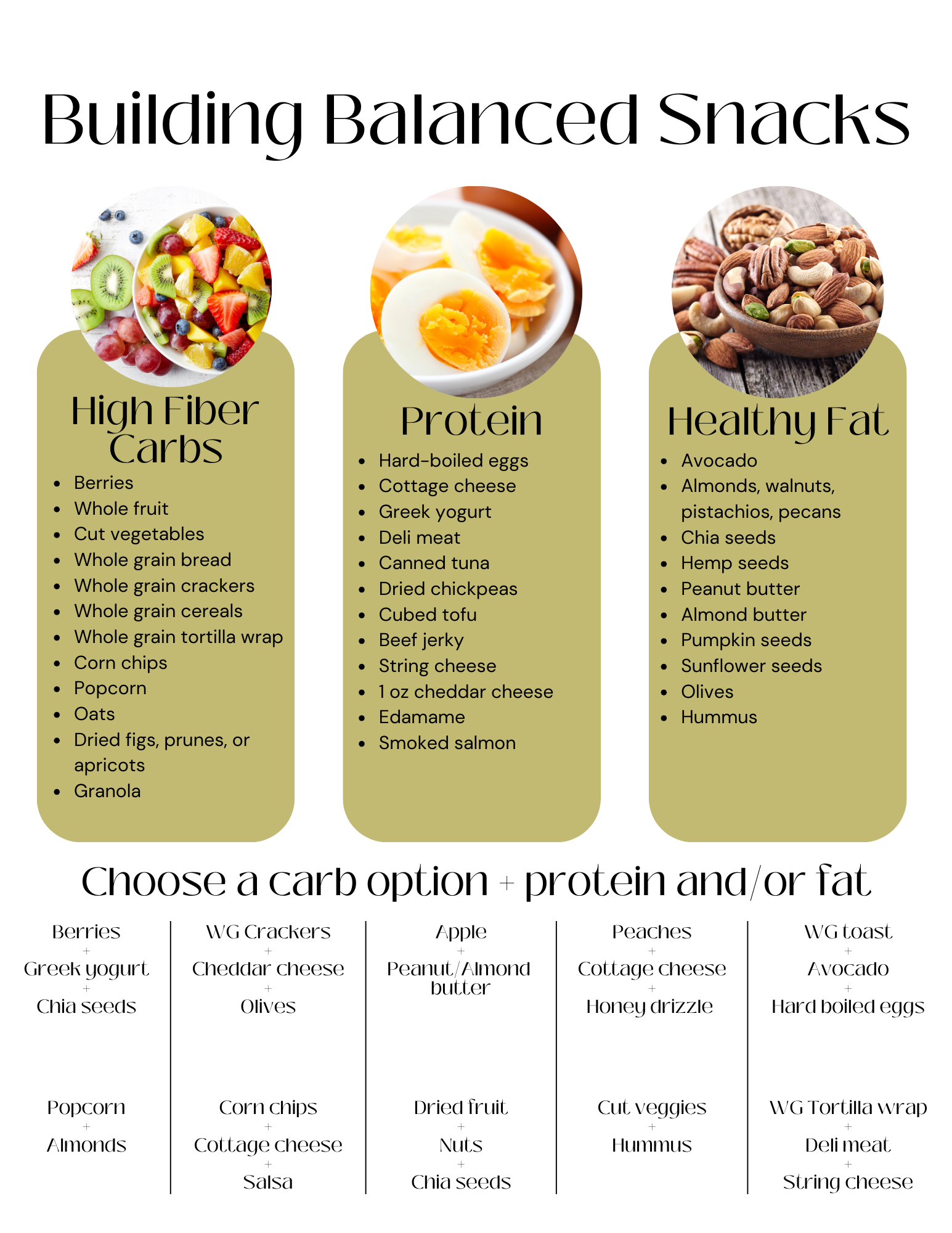 Hack Your Hunger: Creating Balanced Meals and Snacks — North Dakota ...
