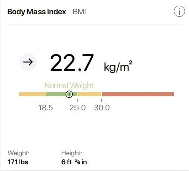 A digital body mass index (BMI) chart showing a BMI of 22.7 kg/m², categorized as normal weight. The chart includes a scale from 18.5 to 30, with a green indicator at 22.7. Additional details show a weight of 171 pounds and a height of 6 feet 3/4 inch.
