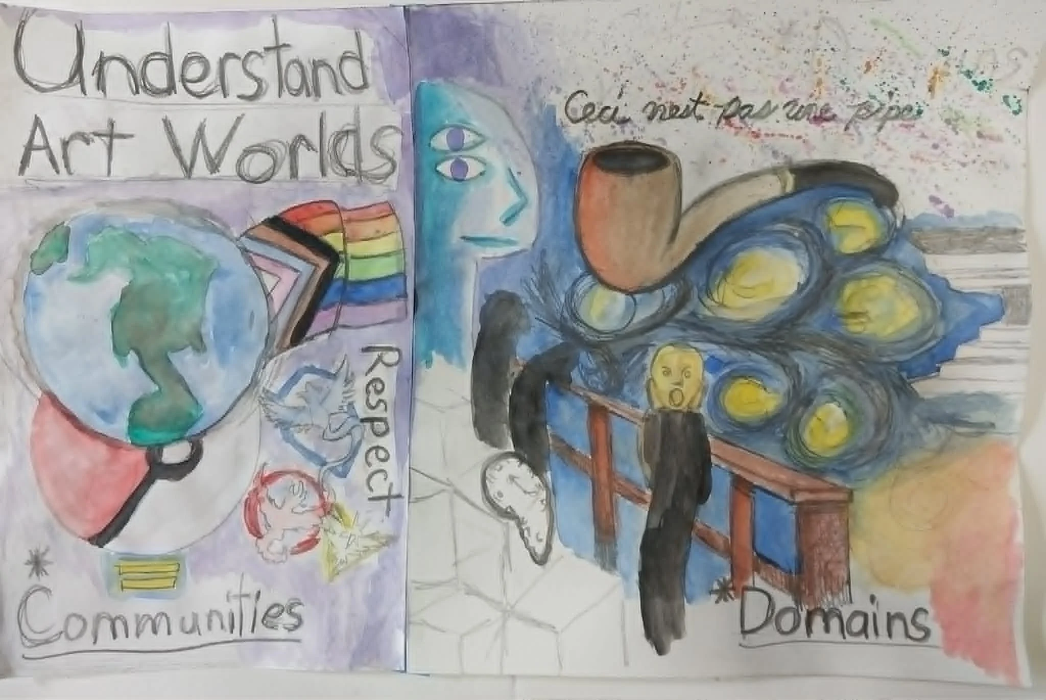 Art Worlds Anchor Chart