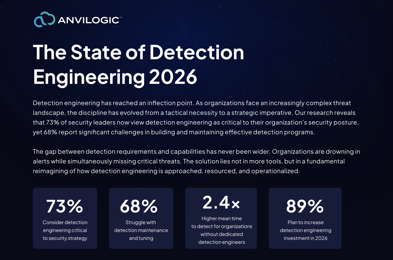 The State of Detection Engineering 2026