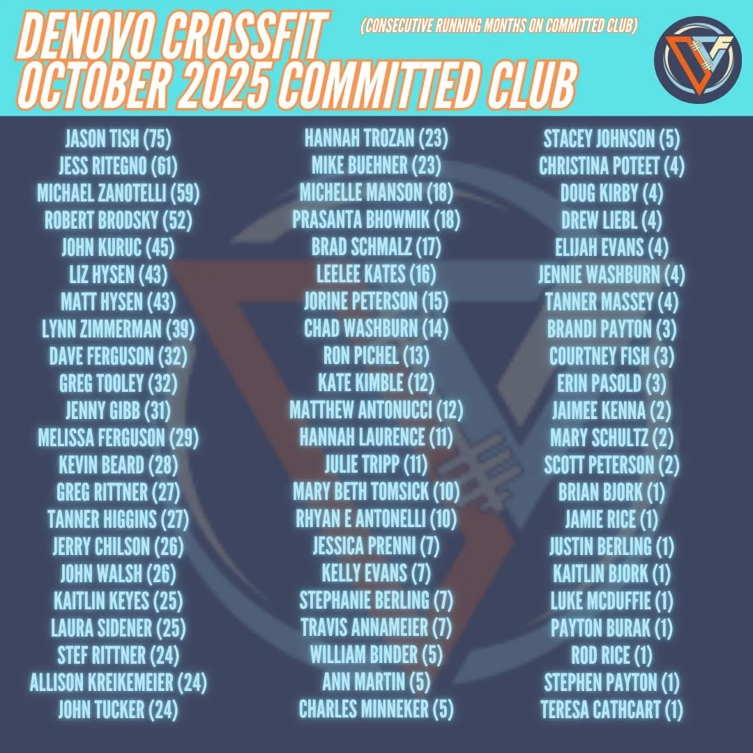 🌟October Committed Club🌟

We believe consistency works; showing up regardless of what life throws your way promotes confidence, happiness, growth and long-term health.

A BIG congrats to all 66 athletes who made Committed Club (got 16+ check-ins) l