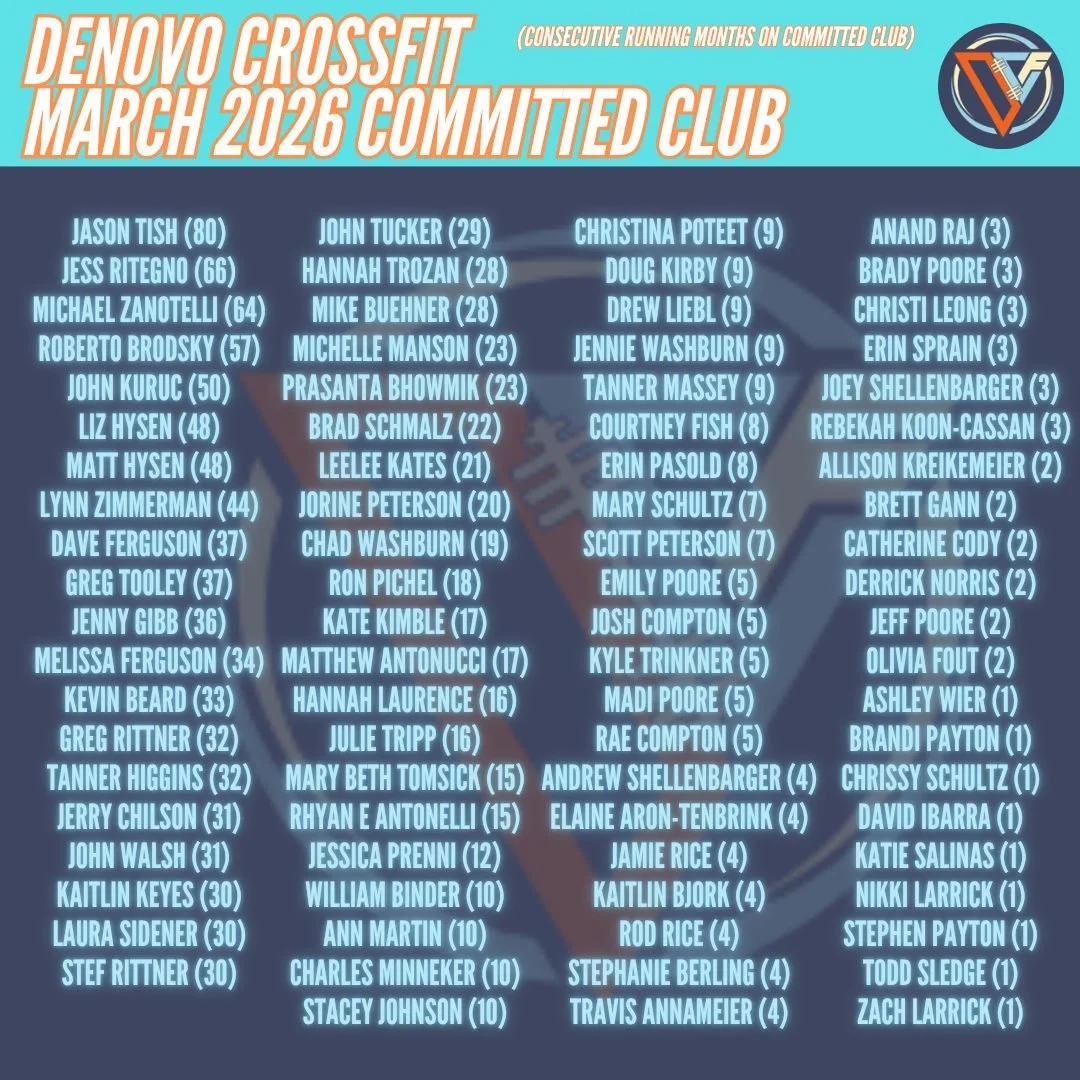 🎉 March Committed Club!
Huge shoutout to the 83 athletes who showed up and put in the work.
We believe consistency works; showing up regardless of what life throws your way promotes confidence, happiness, growth, and long-term health.
Let&rsquo;s ke