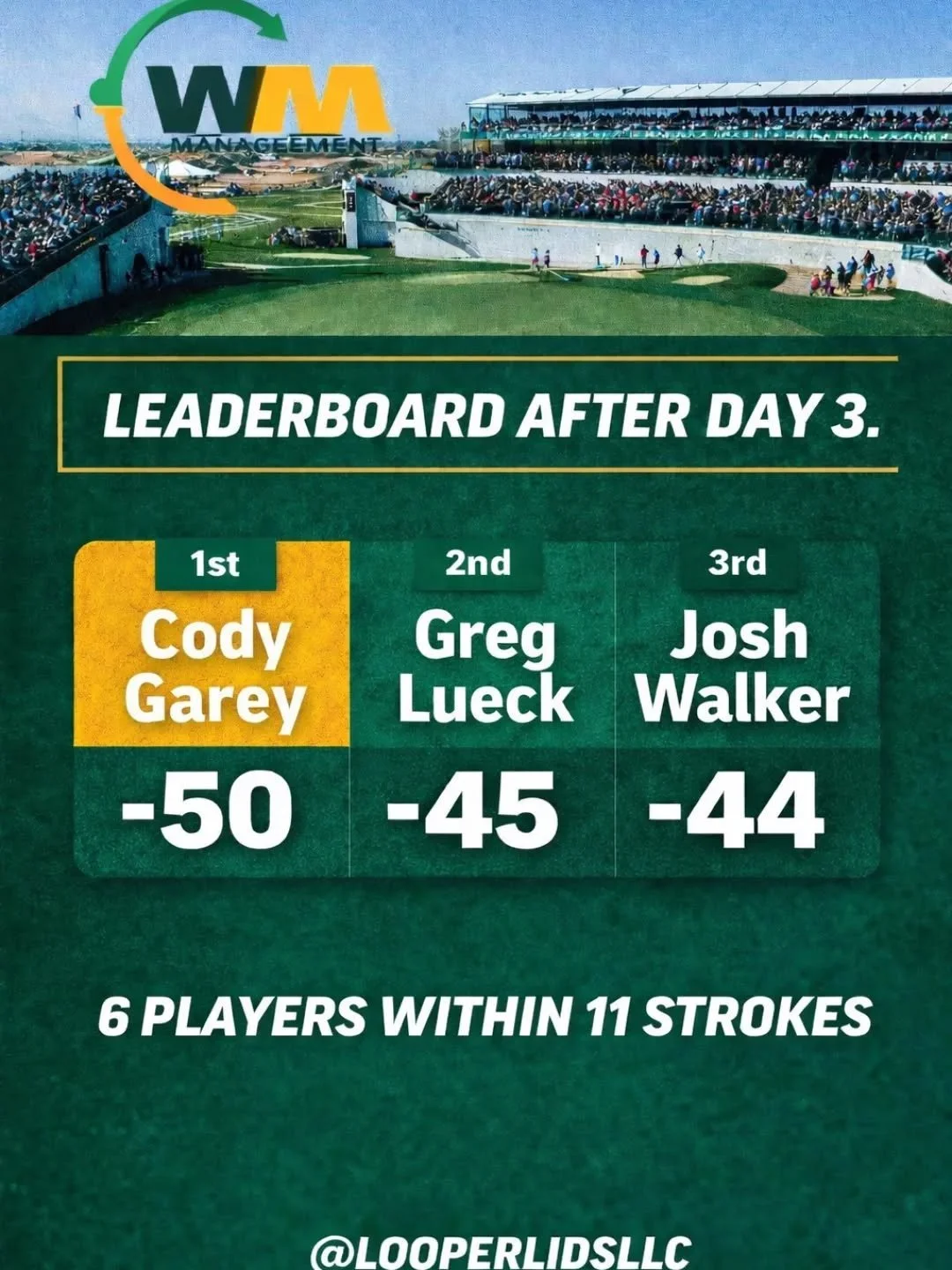 Tight one going into our final round! @cgarey9 needs theegala to have a good day to maintain. @jwalkin_is_illegal needs Wyndham clark to have a big day and @glueck730 should be wearing his Sunday orange while rooting for Rickie Fowler. 
-Your Hat Cad