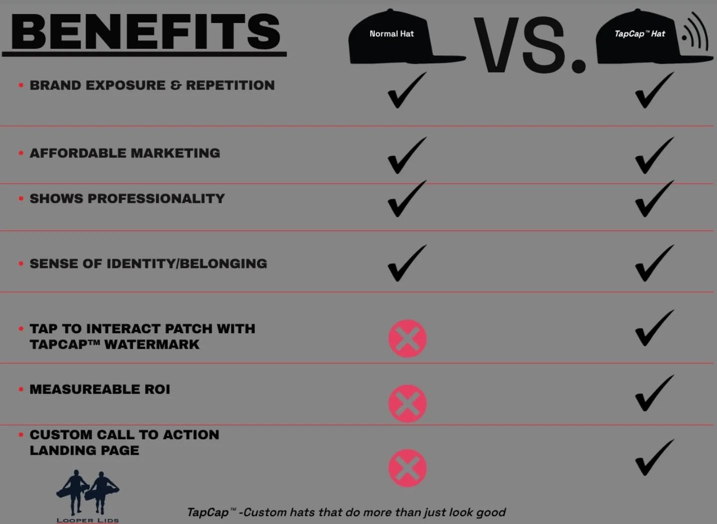 Custom hats build awareness.
TapCap&trade; hats build engagment.

We're helping golf courses, breweries, contractors, and events across Northern Michigan turn custom hats into real marketing tools. 

TapCap&trade; hats track engagement and send custo