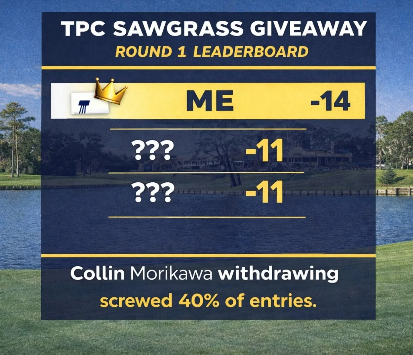 It&rsquo;s a good thing we&rsquo;ve got 3 more days of golf ahead of us&hellip;

because I really don&rsquo;t need to add a 17th Looper Lid to my collection.

Collin Morikawa was the 3rd most selected golfer in the pool and left 40% of entries hangin