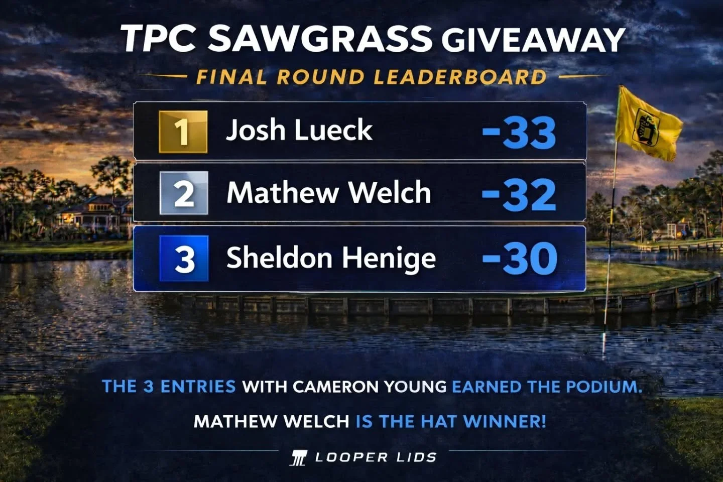 Congrats to @mattpcperu on winning The Players Looper Lid Giveaway!

You may not have had the best score&hellip; but you also aren't disqualified for owning half the company.

Cameron Young might have the prettiest swing on tour &mdash; soooo smooth.