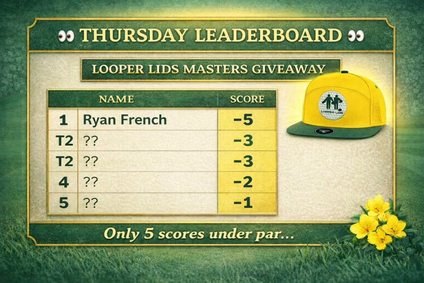 Holy moly folks&hellip;

@ryanfrench_11 is our Round 1 leader.
Which makes this even better, he&rsquo;s been a bottom 3 finisher in every other PGA pick &rsquo;em giveaway.

Guy deserves his moment.

It&rsquo;ll be fun watching him win&hellip;
and ev