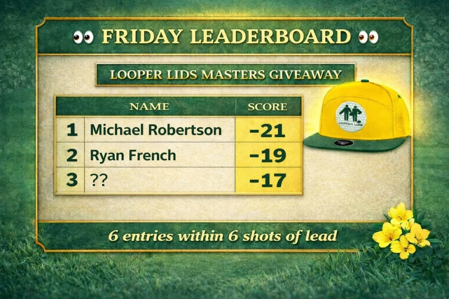Well&hellip; that was the Rory show.

5 of the top 6 entries have McIlroy&hellip;
checks out.

Our very own production wizard has officially passed Ryan in his quest to earn a Looper Lid the hard way
(instead of spinning the wheel 😅)

Meanwhile&hell