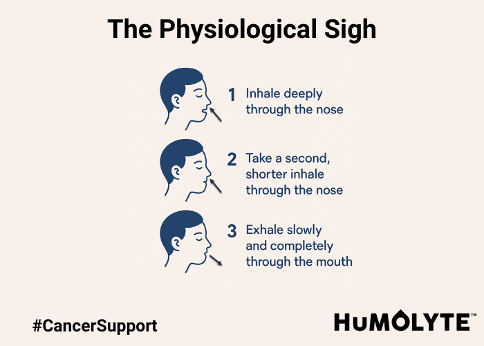 The Physiological Sigh: How a Simple Breathing Technique Can Help Ease Cancer-Related Stress