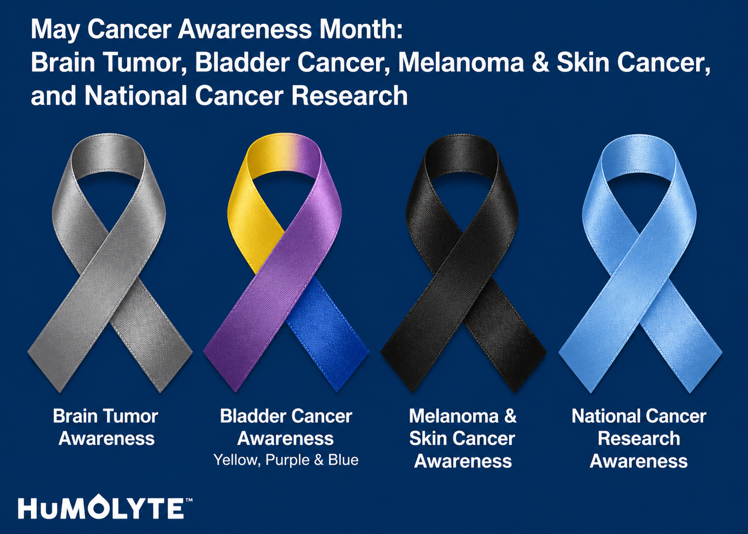May Cancer Awareness Campaigns: Supporting Patients, Caregivers, and Research
