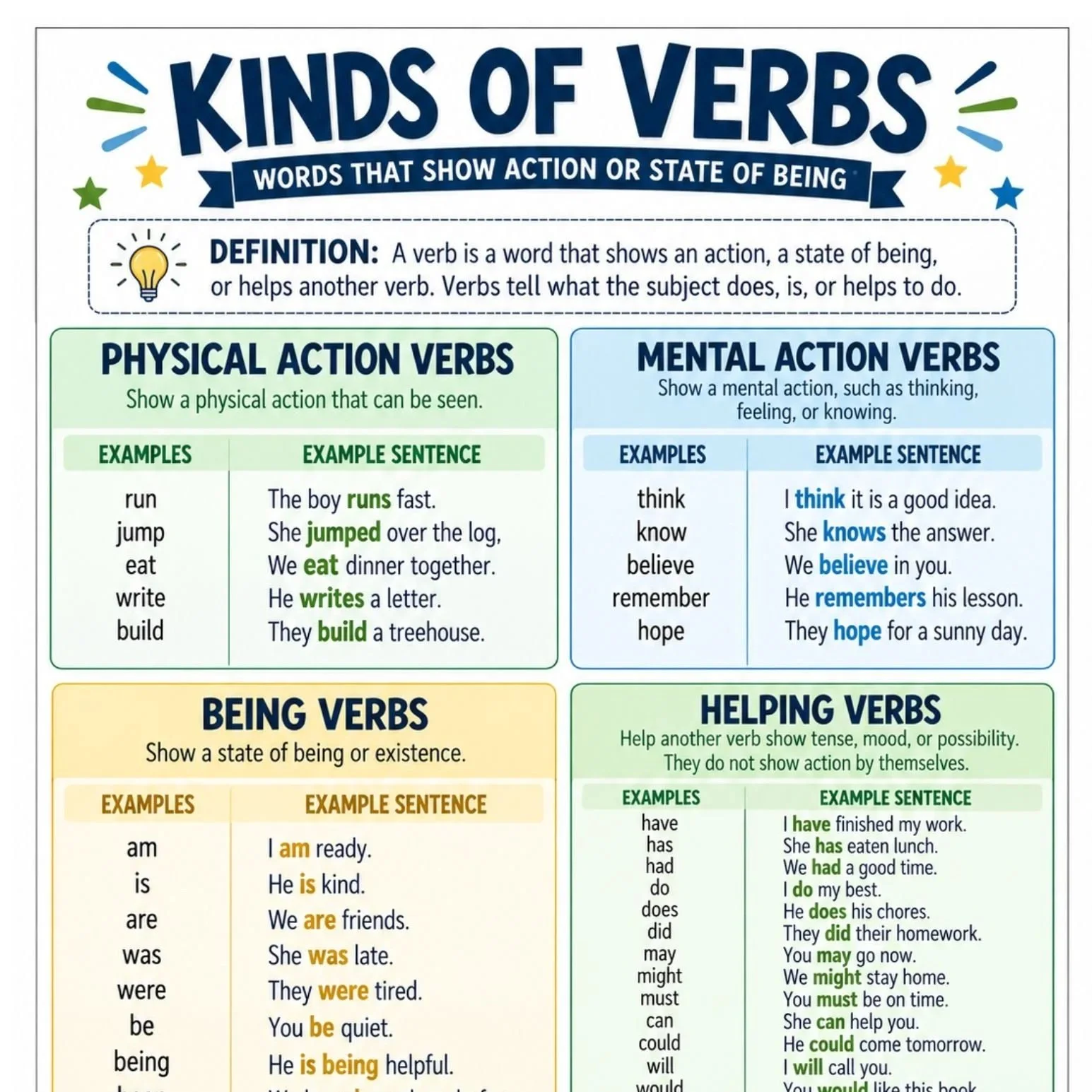Kinds of Verbs Printable