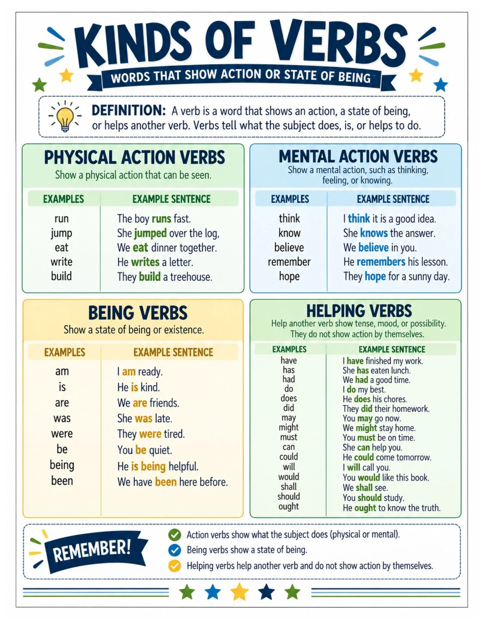 Kind of Verbs.jpg