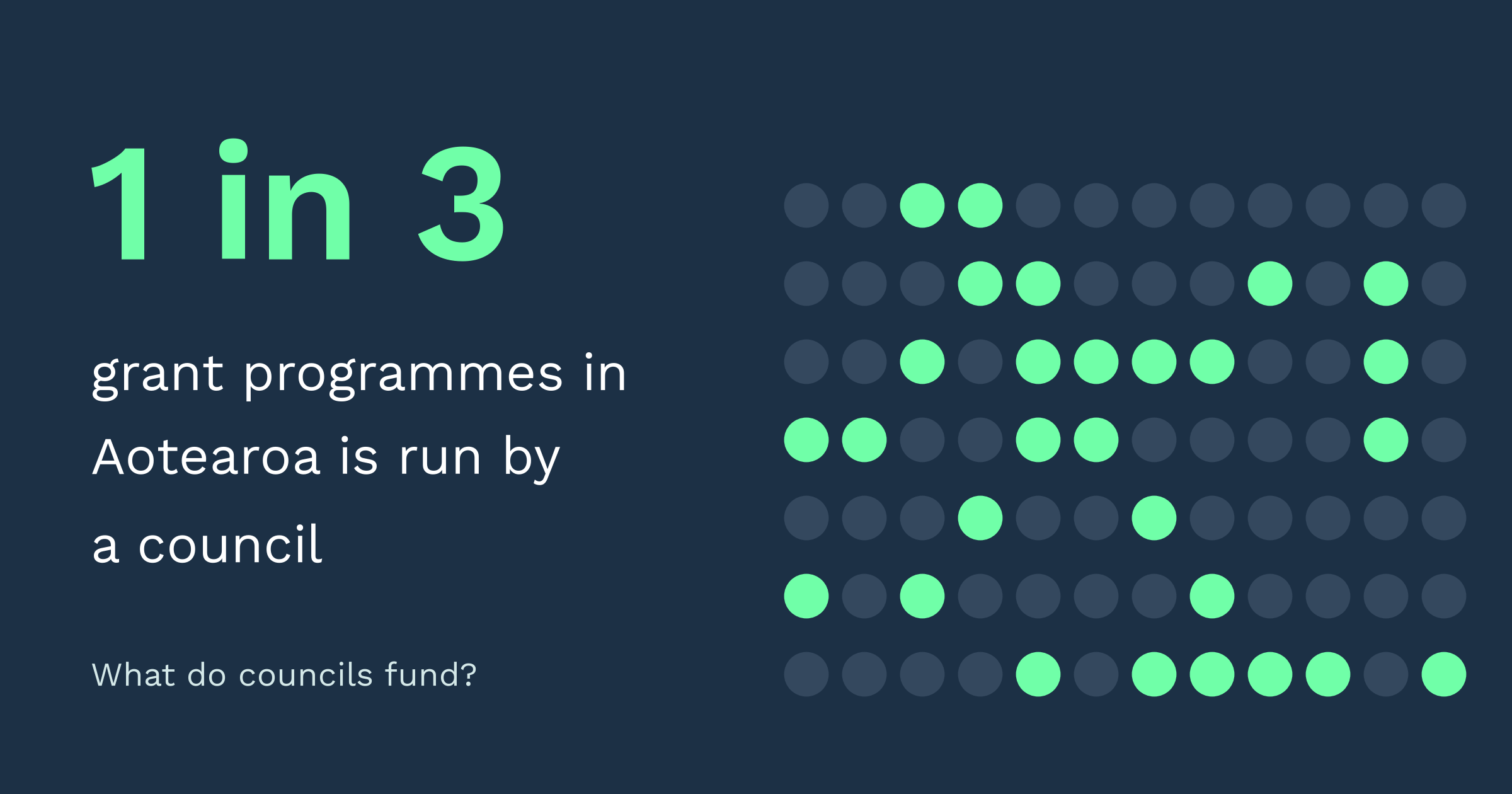Council Grant Programmes: What the Data Shows