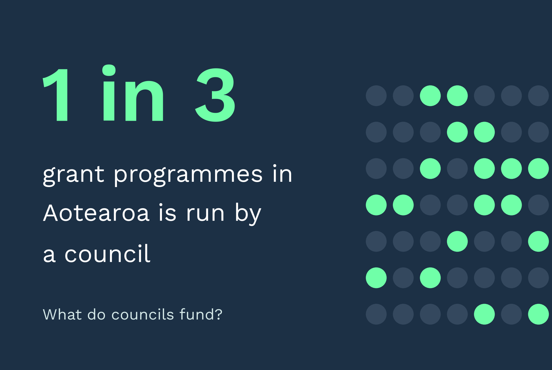 Council Grant Programmes: What the Data Shows