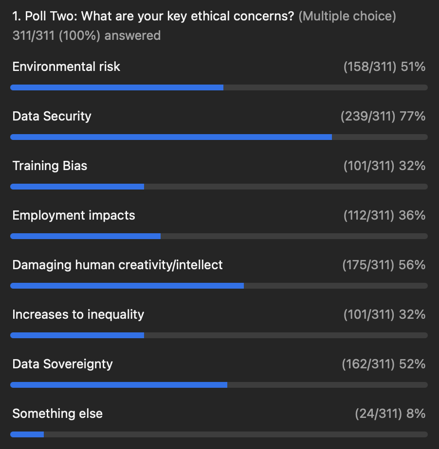 poll of ethical concerns about AI