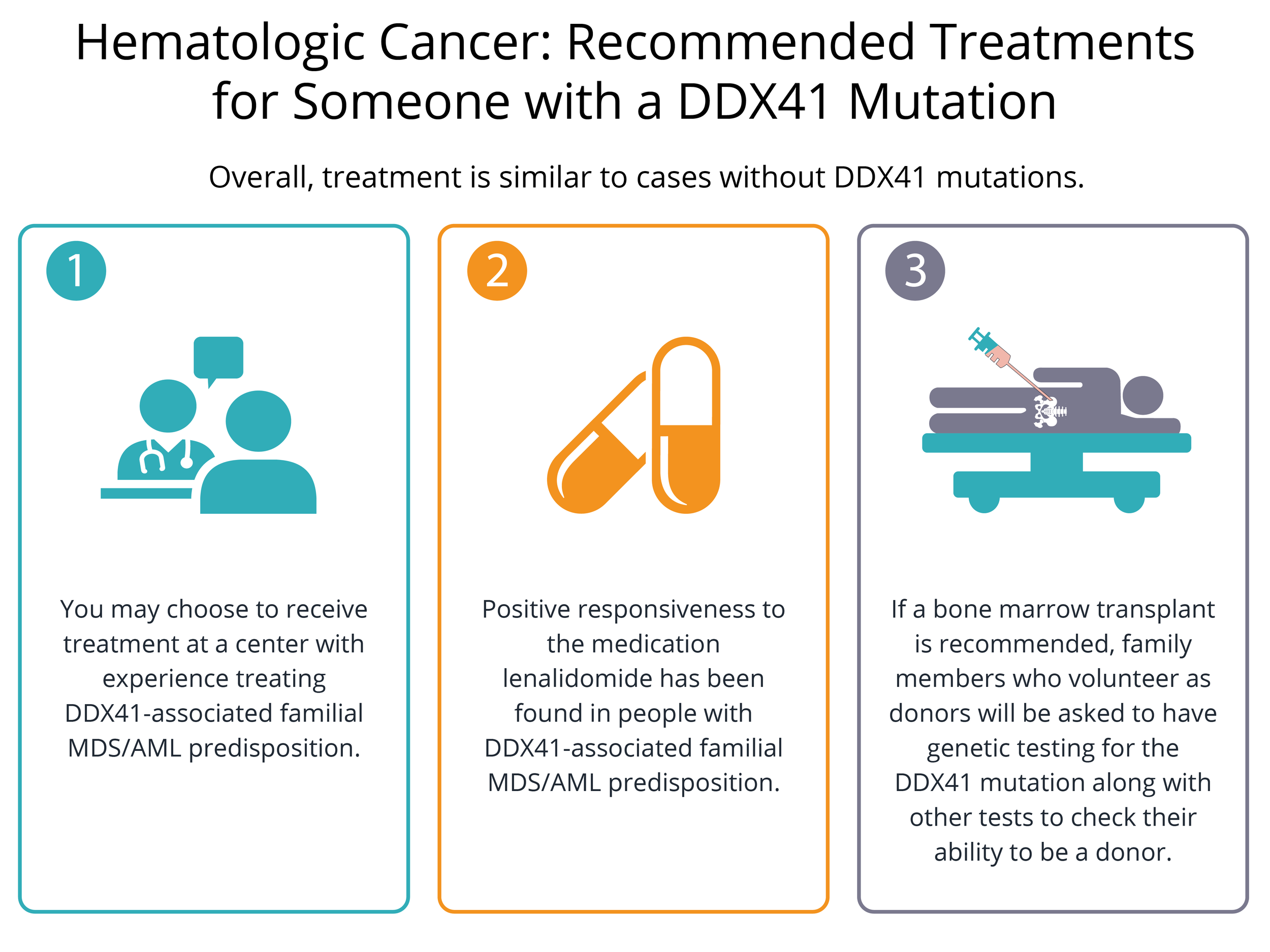hematologic cancer (1)_Summary AIP April 2024.png