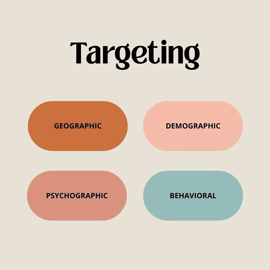 Let&rsquo;s talk about targeting!

Starting simple with the basics &mdash; There are 4 major ways that we can target consumers using advertisements &amp; overall marketing:

1. Geographic Targeting - specific locations of people you are wanting to ta