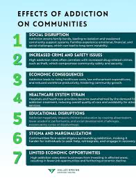 Addiction and Community: Recent Research Findings