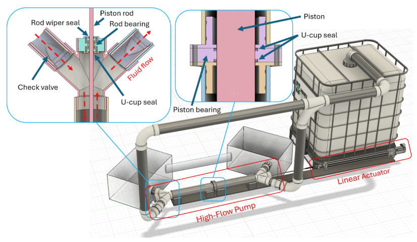 High Flow Pump