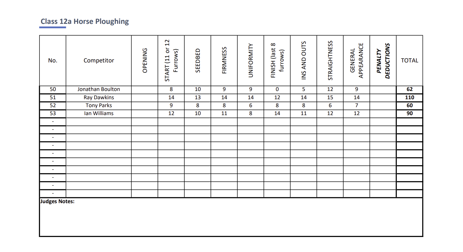 Class 12a Marks.png