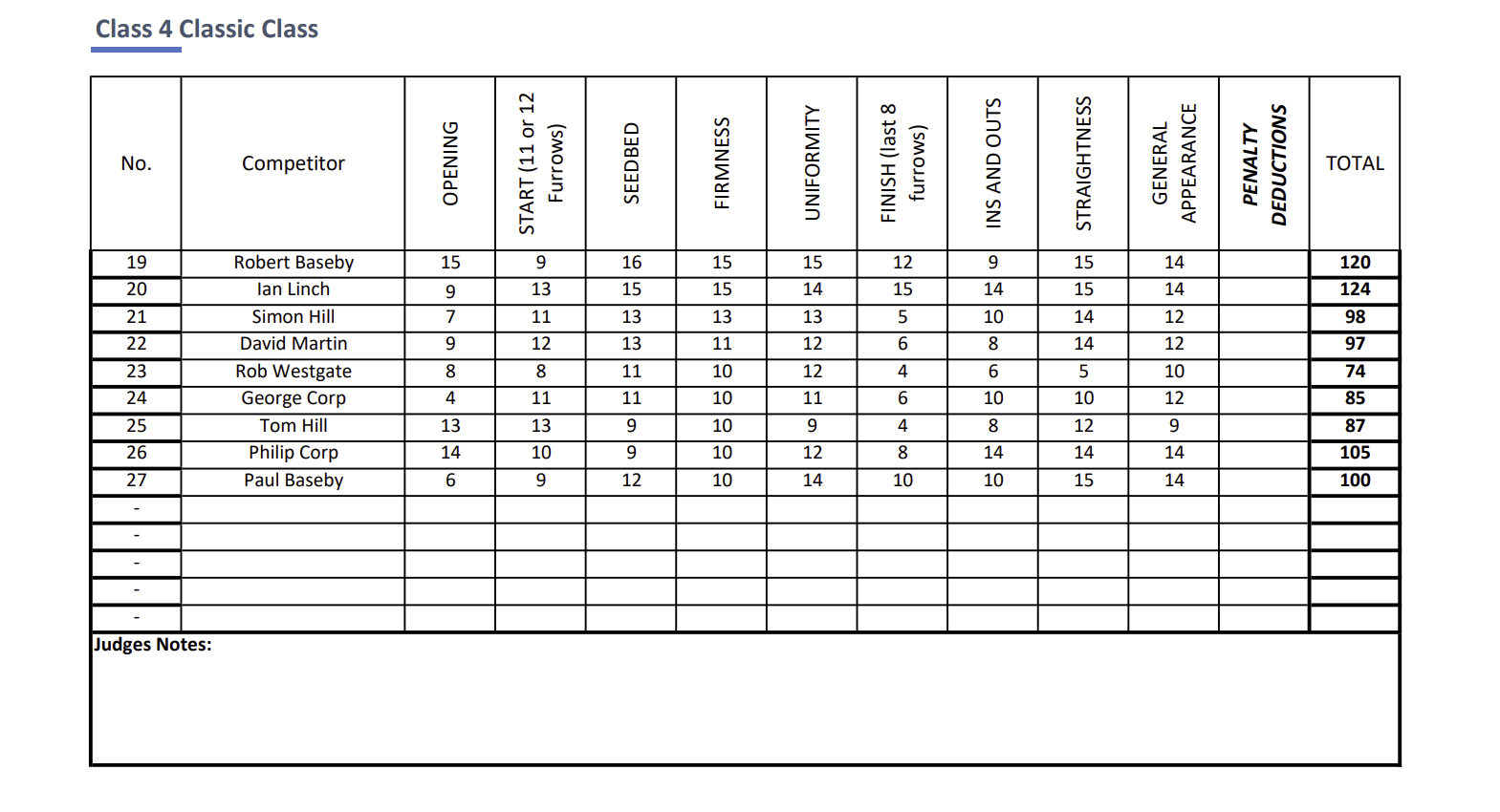 Class 4 Marks.png
