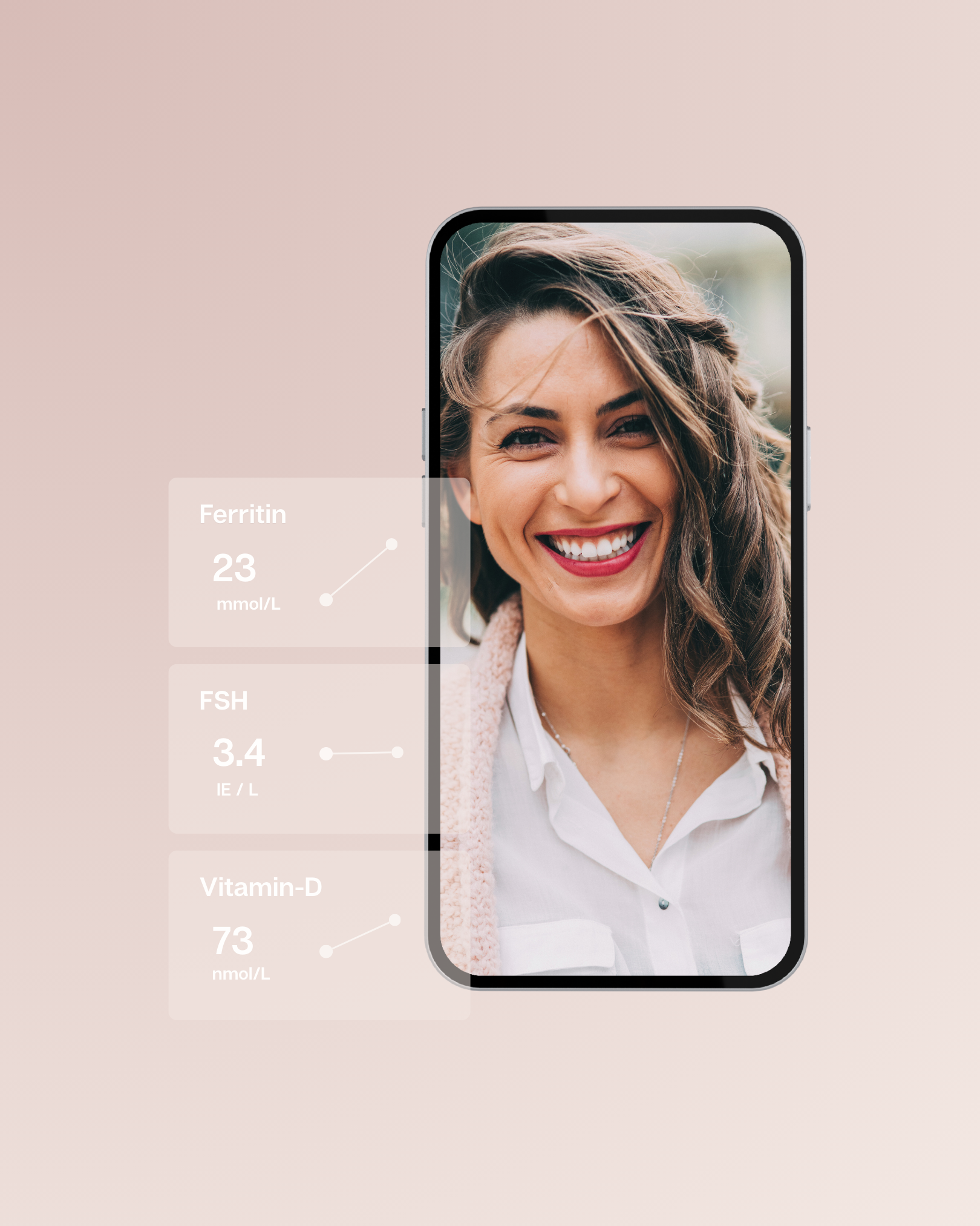 A few of our biomarkers that we check