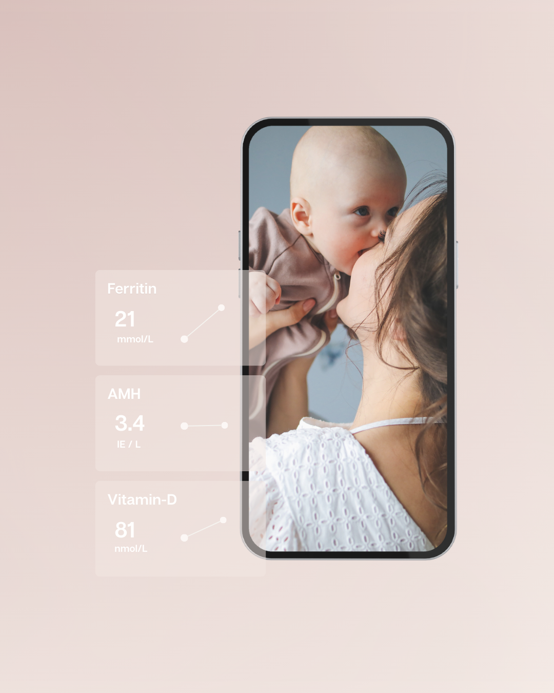 A few of our biomarkers that we check