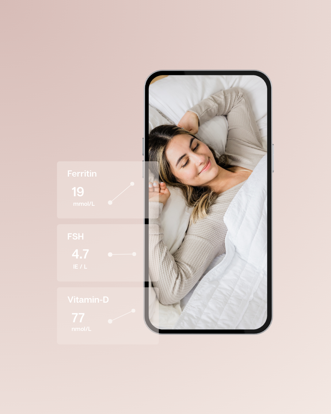 A few of our biomarkers that we check