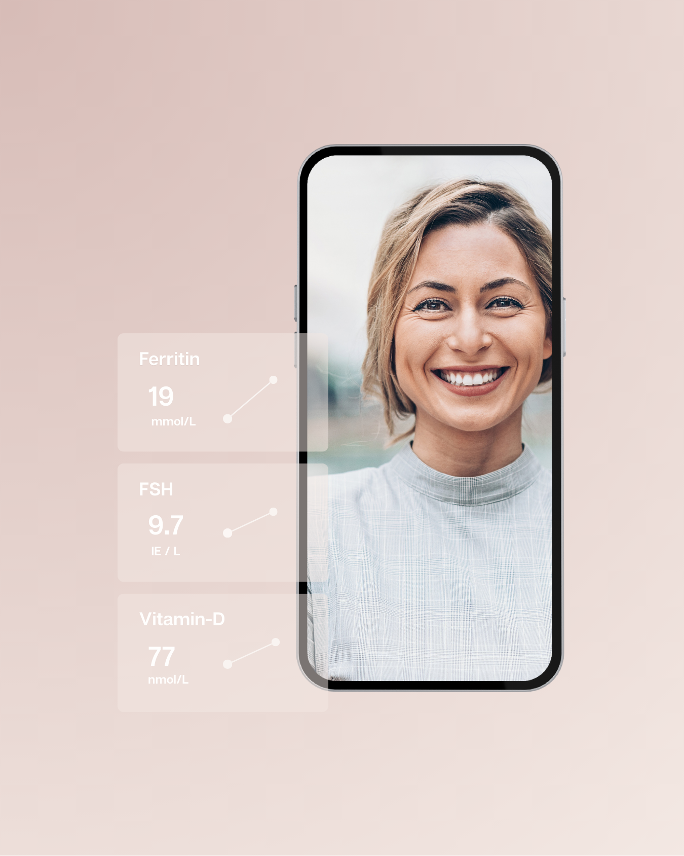 A few of the biomarkers we check