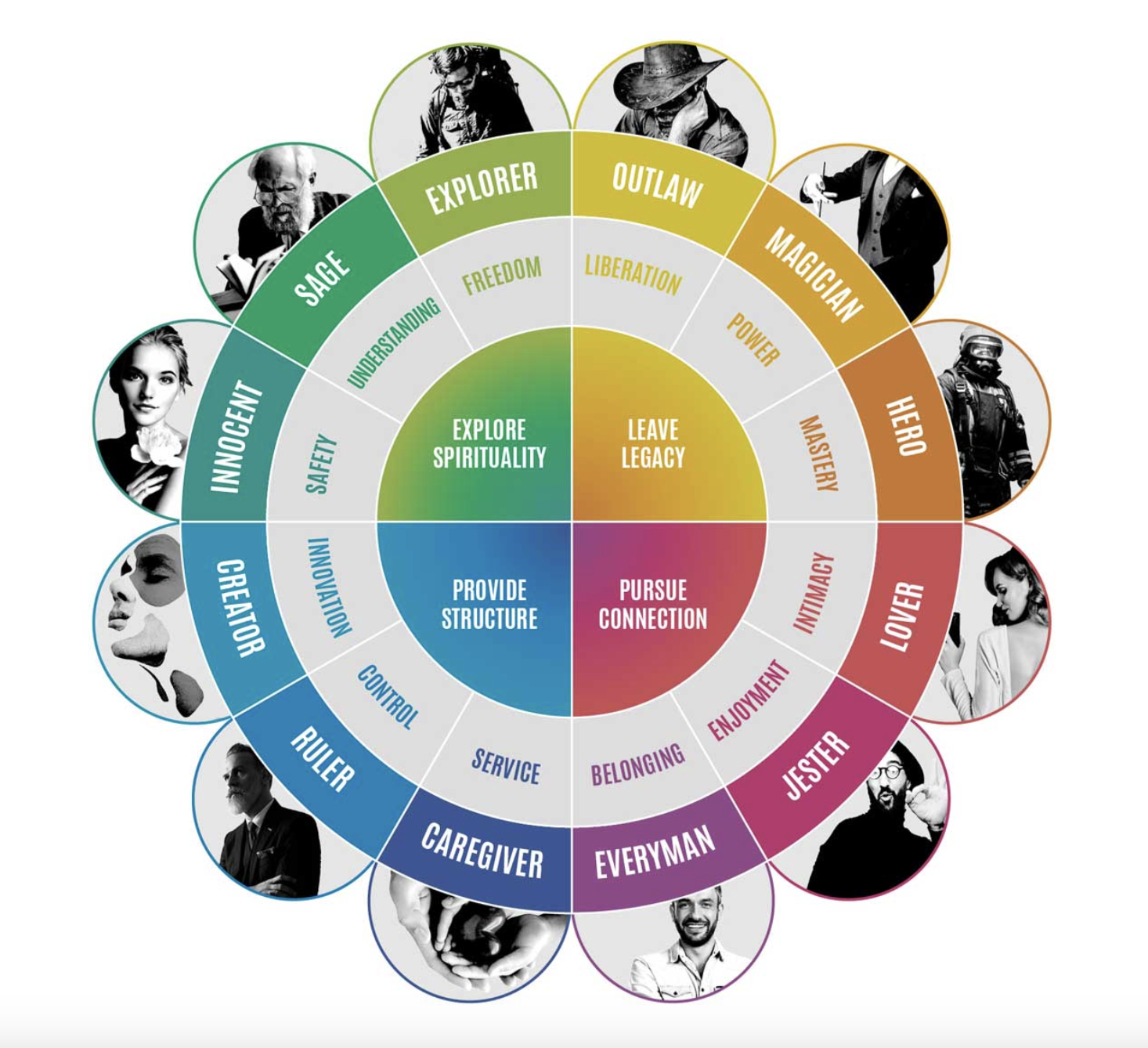 How well do you know your Brand Persona?